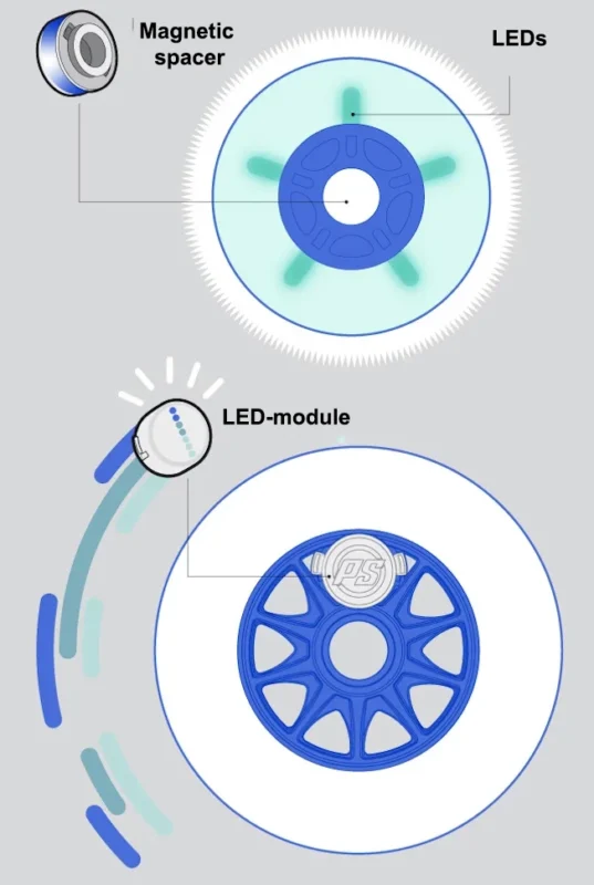 How to choose wheels for roller skates?