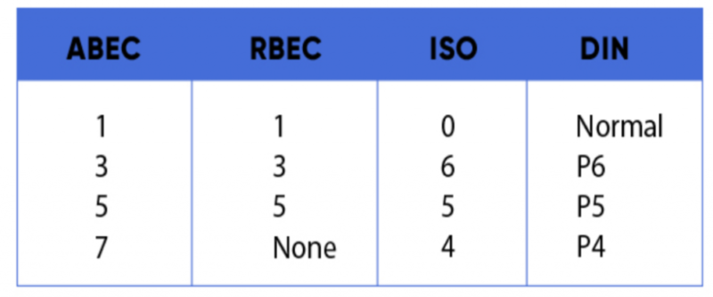 Markings and Standards for Roller Skate Bearings: Differences and Purpose